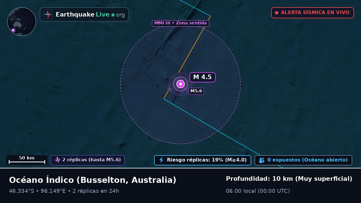 Océano Índico (Australia)