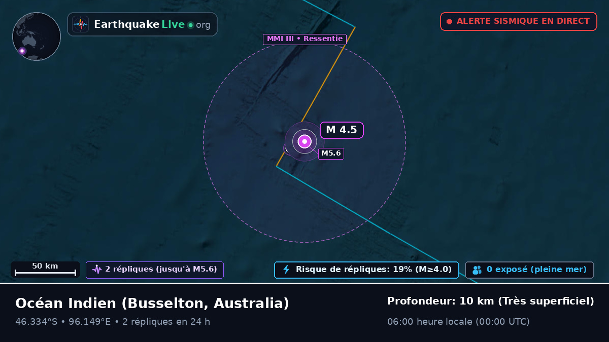 Océan Indien (Australia)