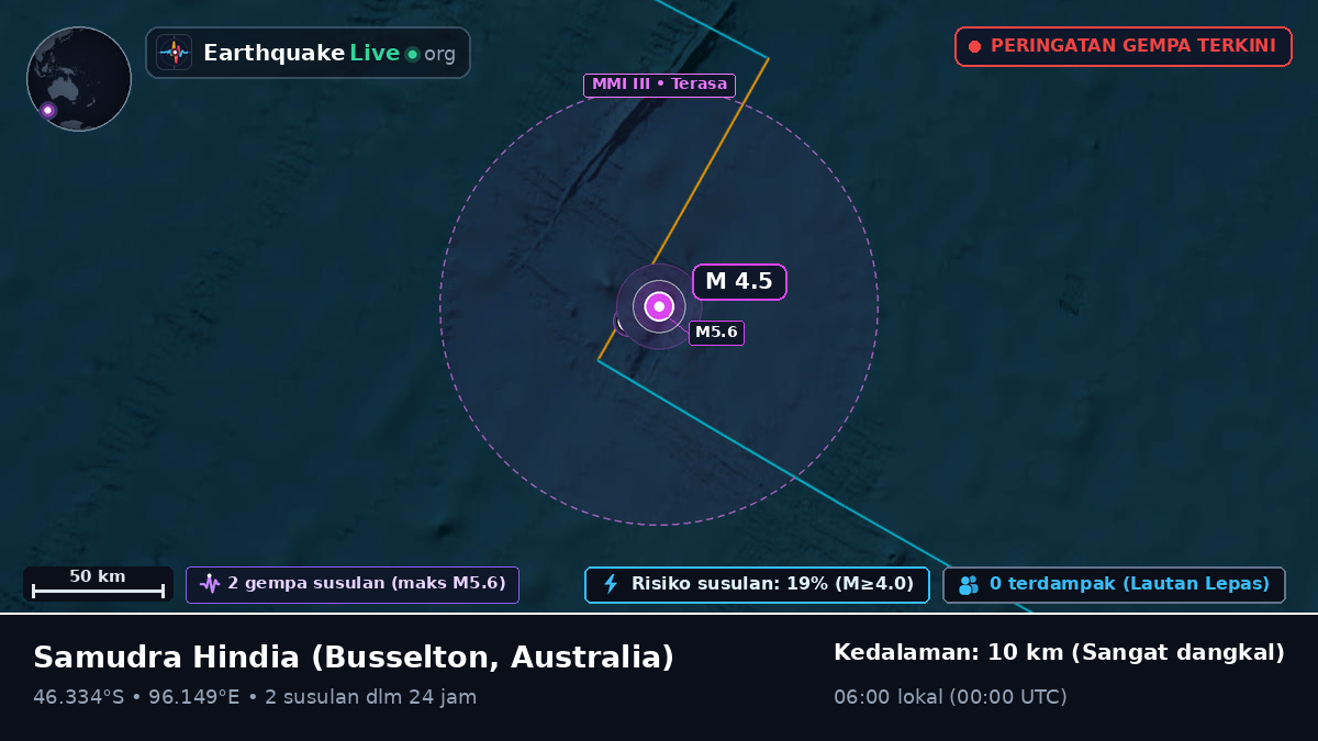 Samudra Hindia (Australia)