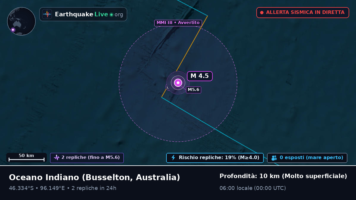 Oceano Indiano (Australia)