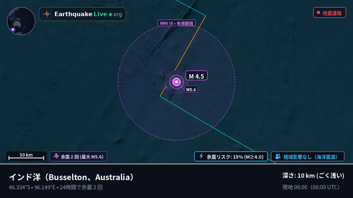 インド洋 (Australia)