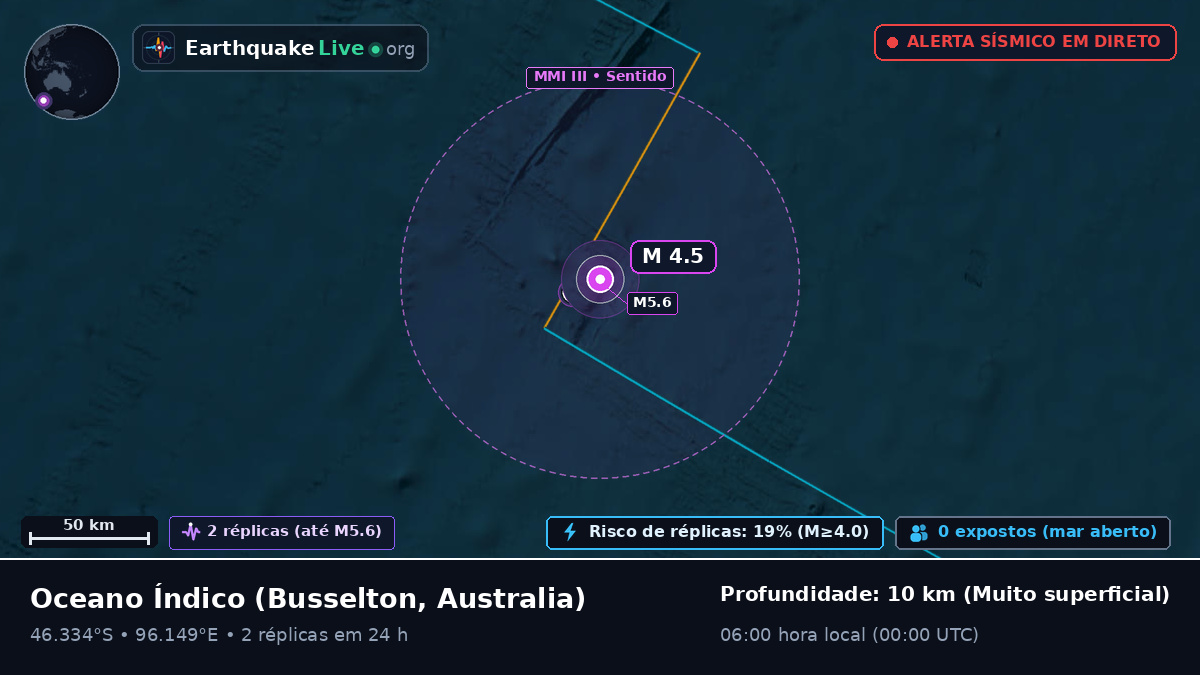 Oceano Índico (Australia)