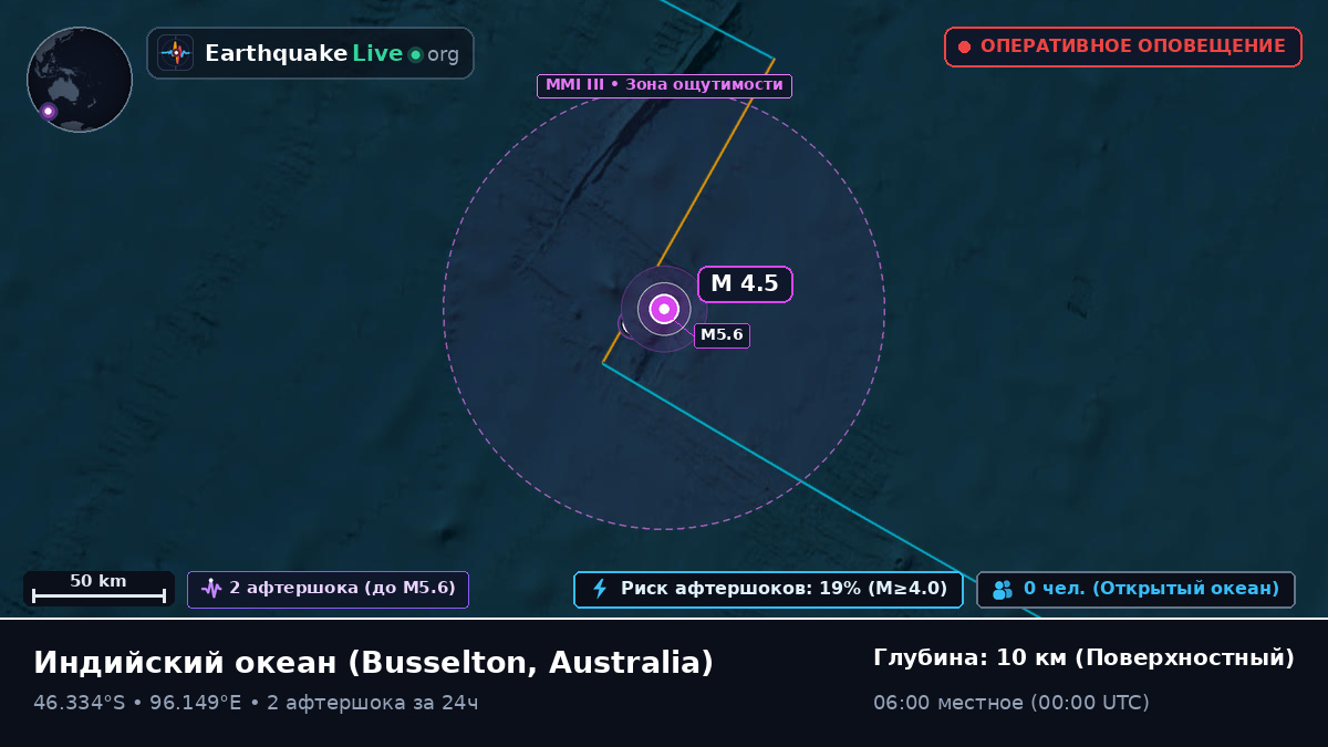 Индийский океан (Australia)
