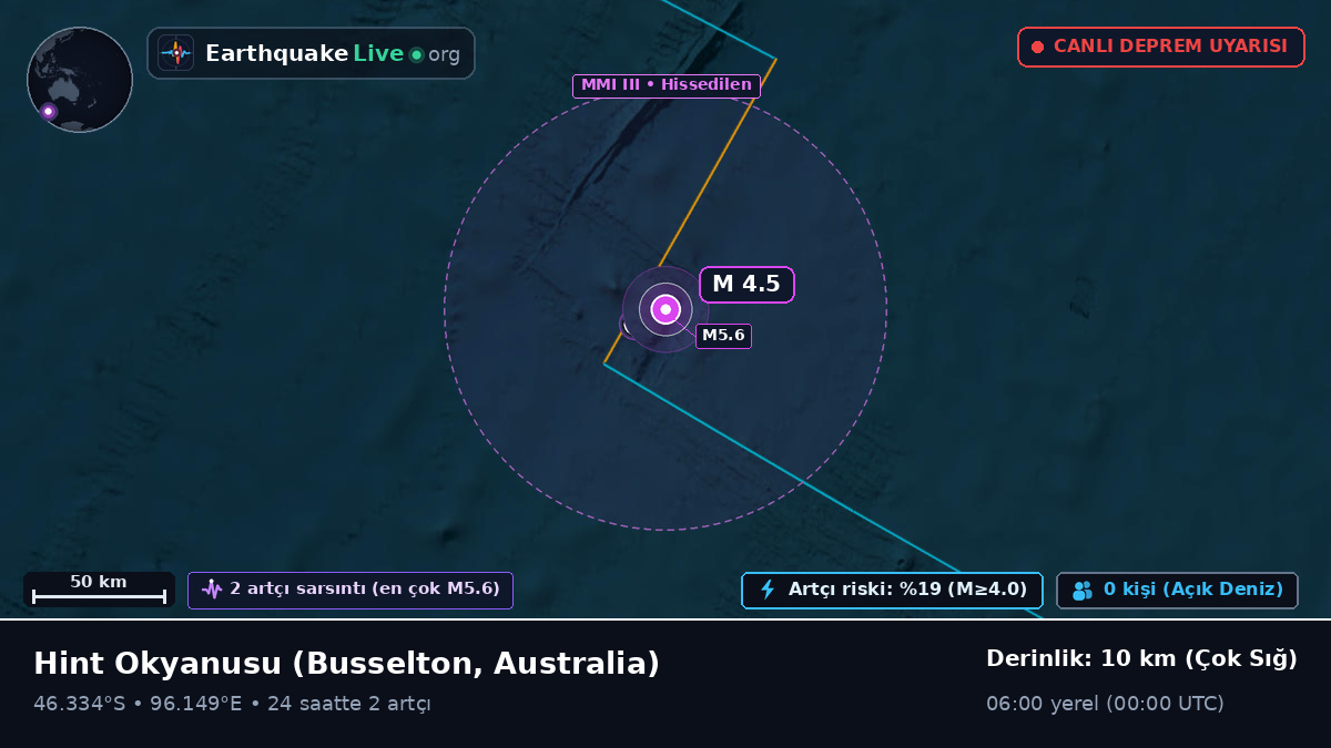 Hint Okyanusu (Australia)