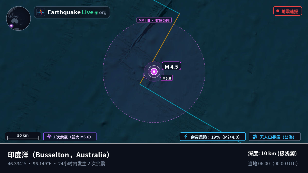 印度洋 (Australia)