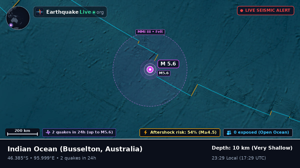 Indian Ocean (Australia)