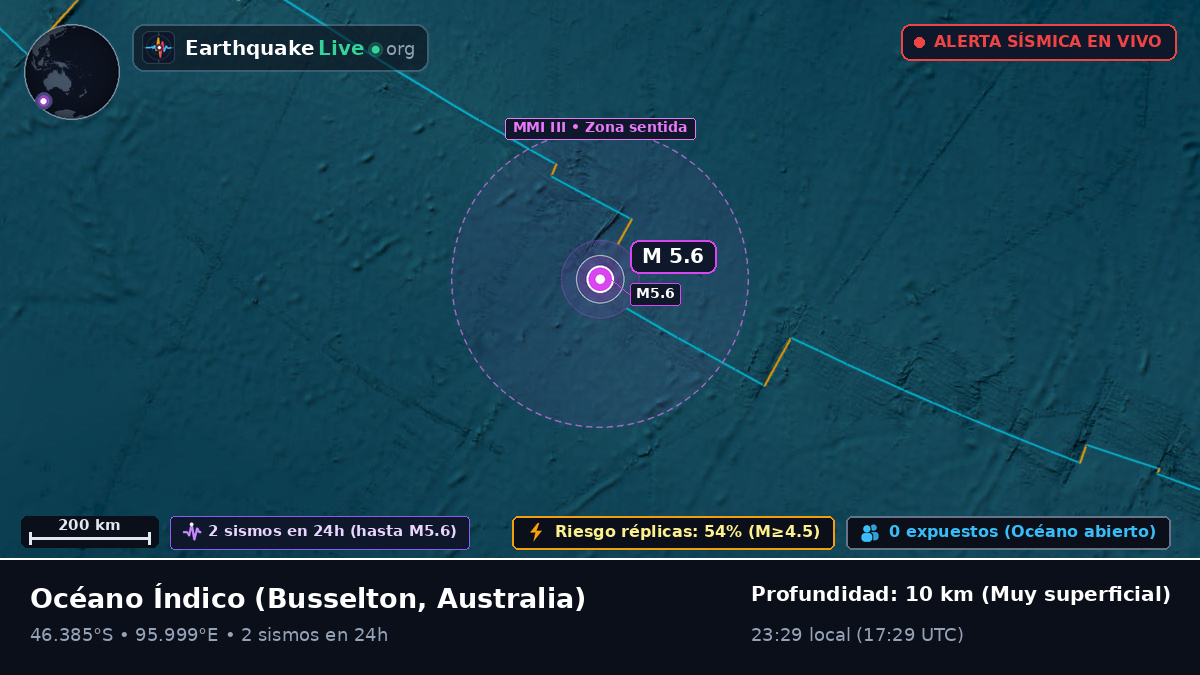 Océano Índico (Australia)