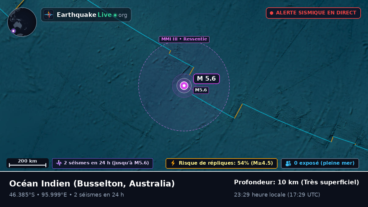 Océan Indien (Australia)