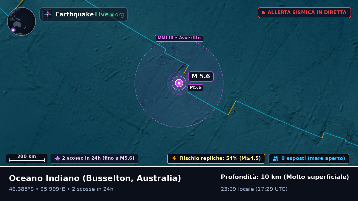 Oceano Indiano (Australia)