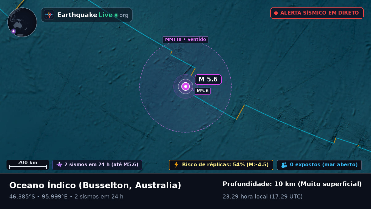 Oceano Índico (Australia)