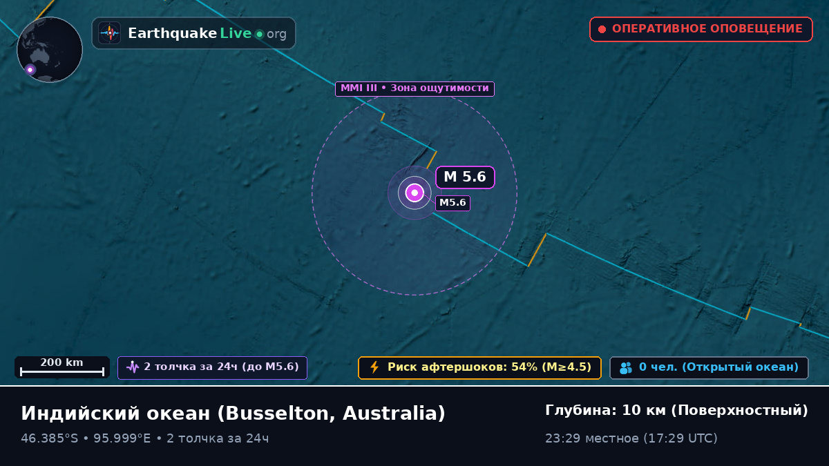 Индийский океан (Australia)