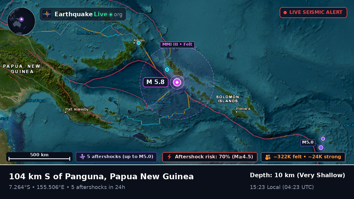 Solomon Sea (Papua New Guinea)