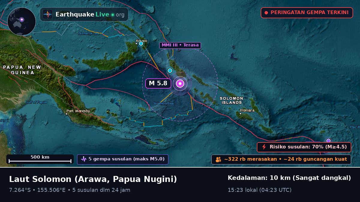 Laut Solomon (Papua Nugini)