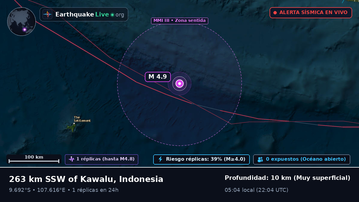 Océano Índico (Indonesia)