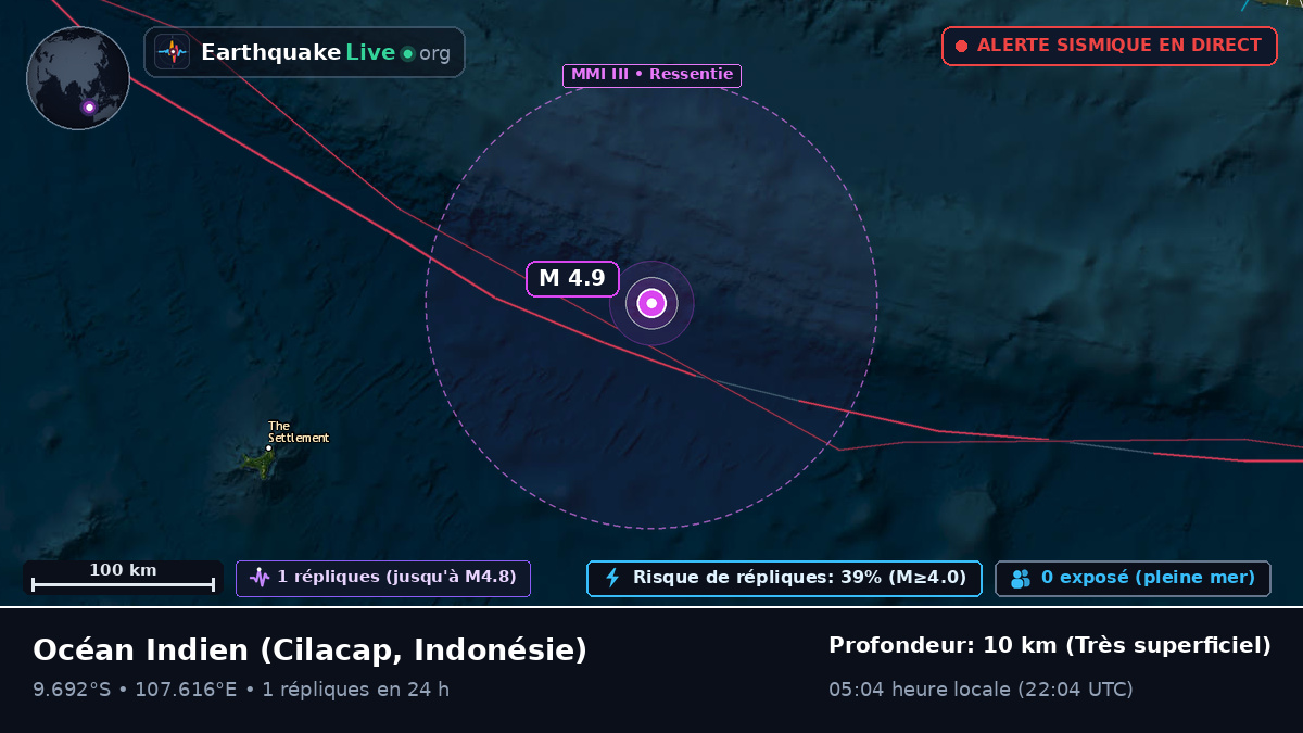 Océan Indien (Indonésie)