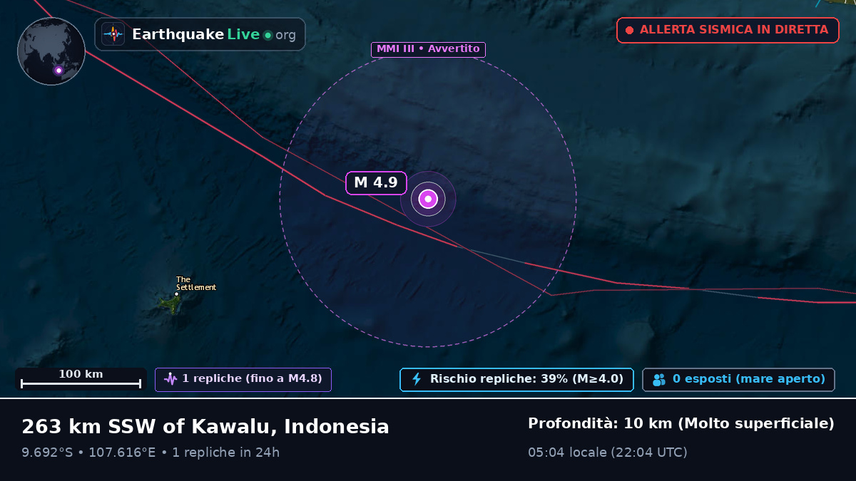Oceano Indiano (Indonesia)