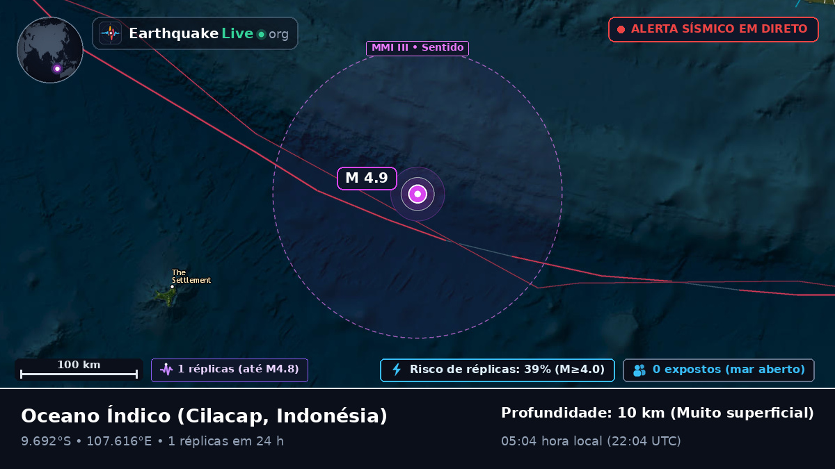 Oceano Índico (Indonésia)