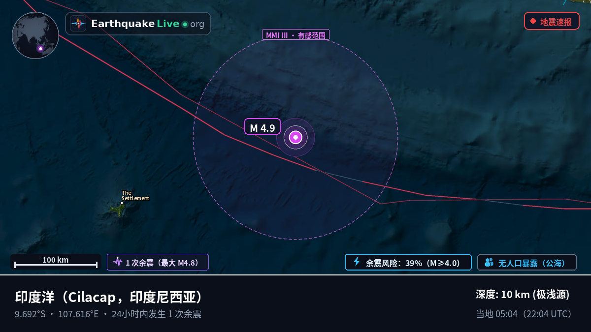 印度洋 (印度尼西亚)