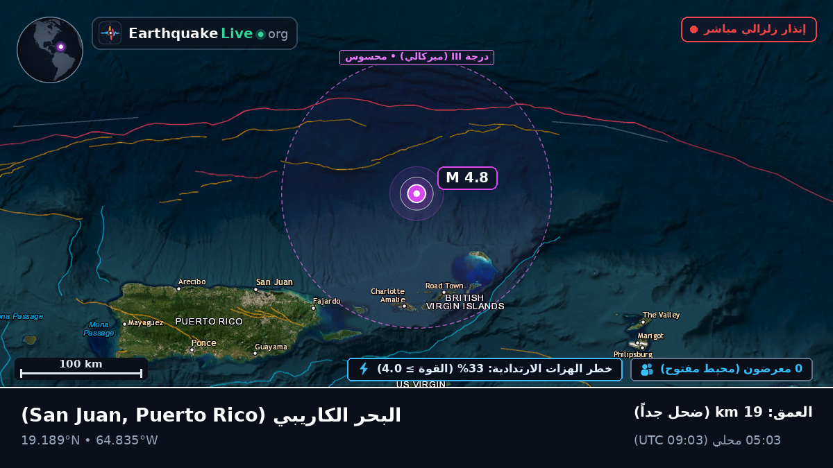 البحر الكاريبي (Puerto Rico)