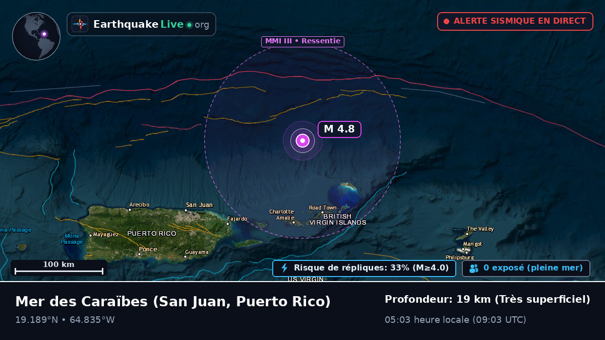 Mer des Caraïbes (Puerto Rico)