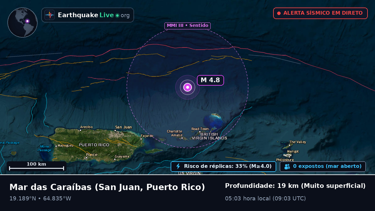 Mar das Caraíbas (Puerto Rico)