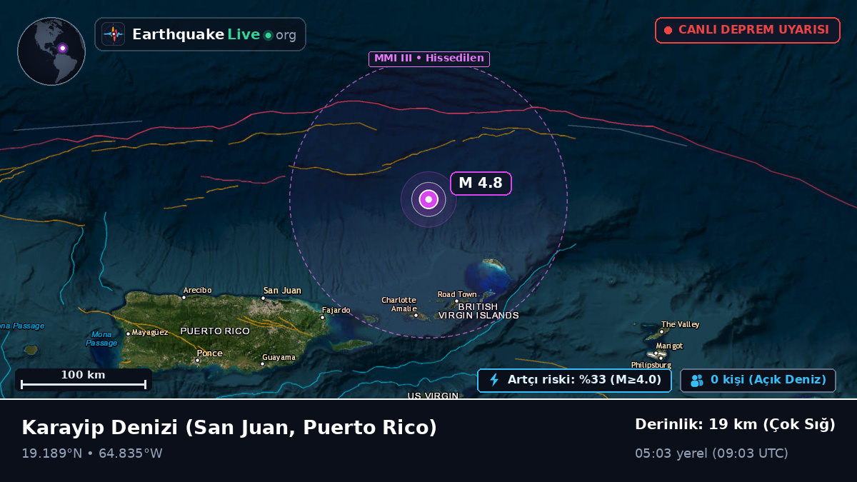 Karayip Denizi (Puerto Rico)