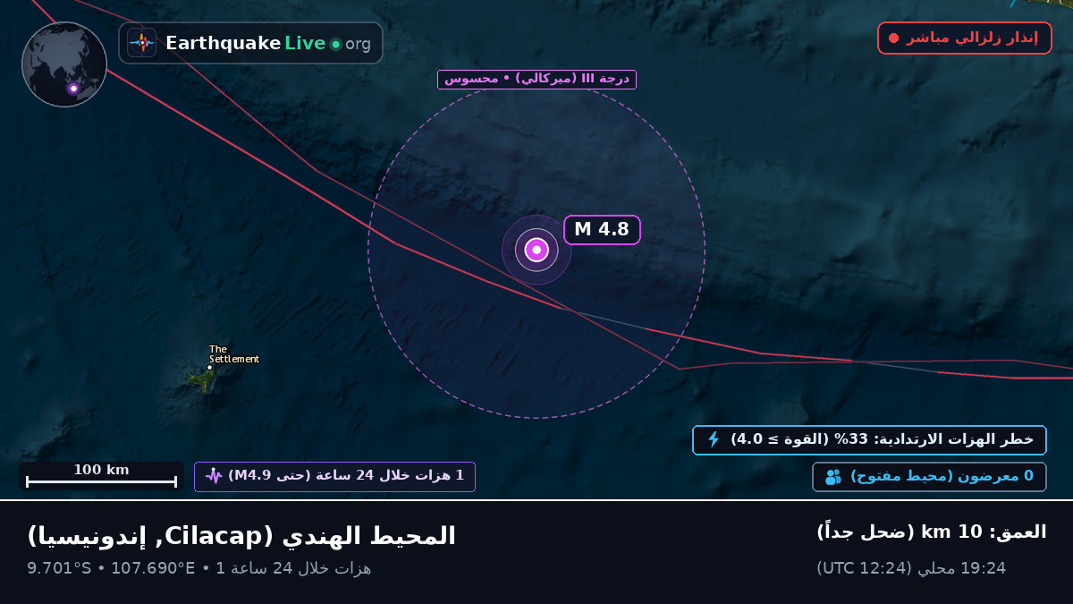 المحيط الهندي (إندونيسيا)