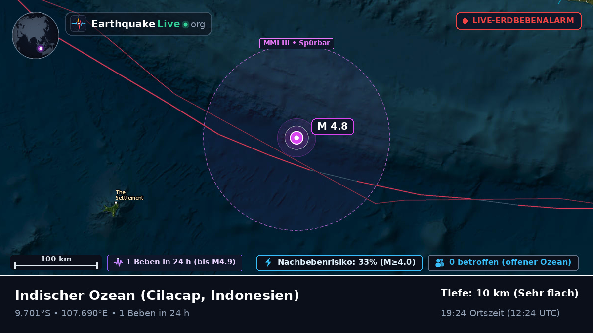 Indischer Ozean (Indonesien)