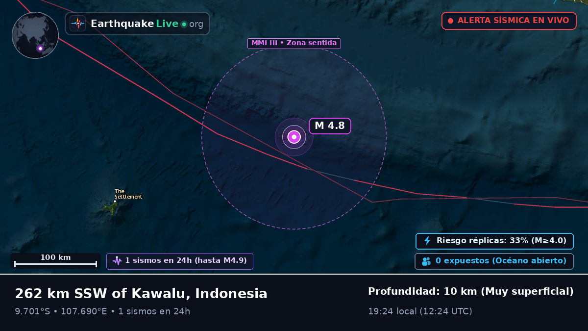 Océano Índico (Indonesia)