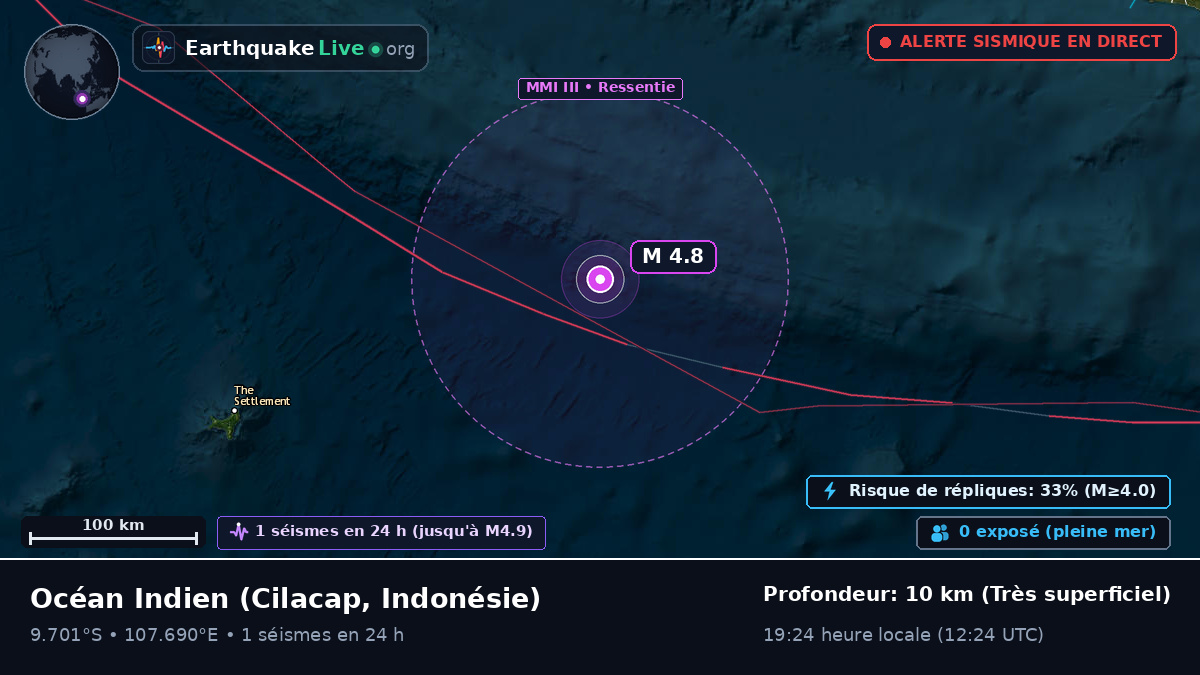 Océan Indien (Indonésie)
