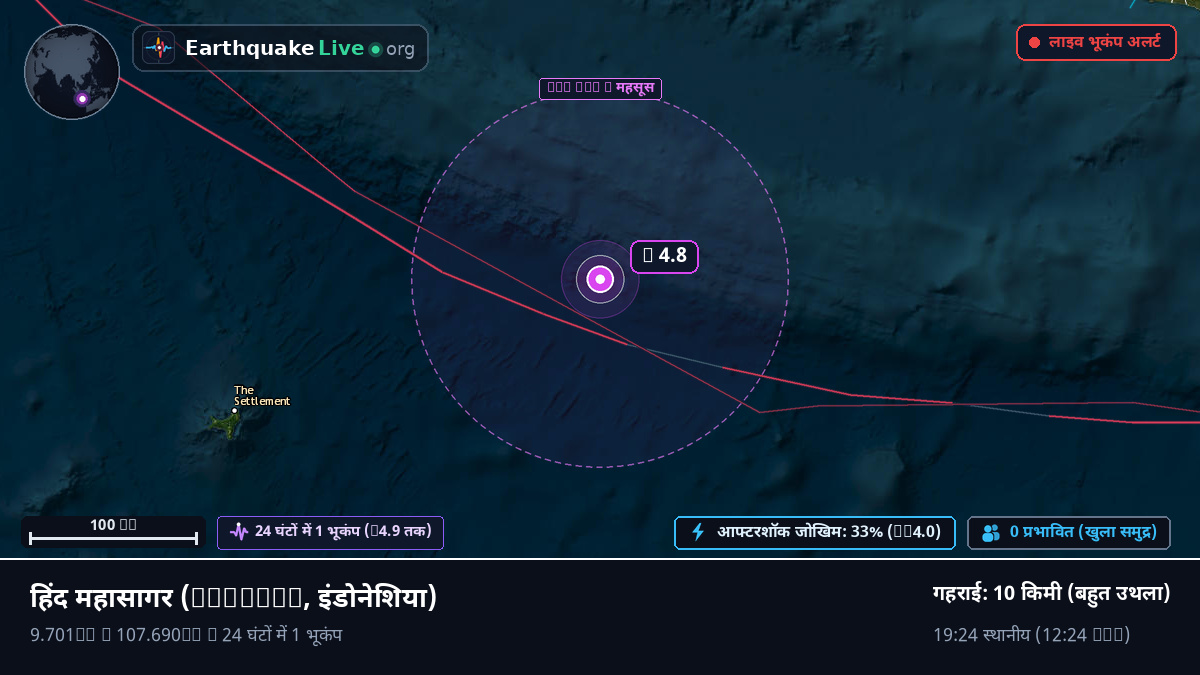 हिंद महासागर (इंडोनेशिया)