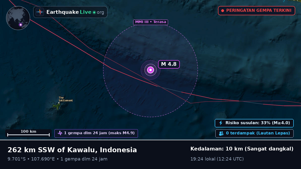 Samudra Hindia (Indonesia)