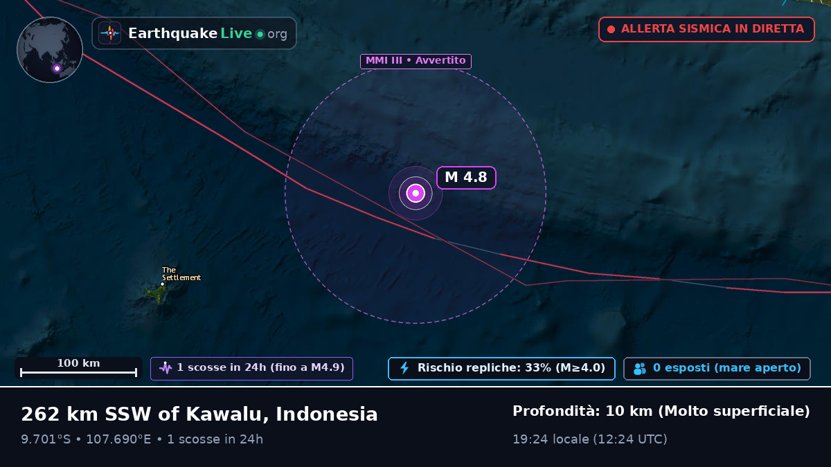 Oceano Indiano (Indonesia)