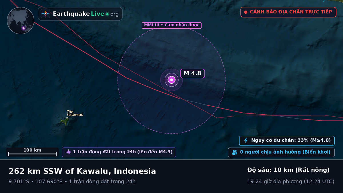Ấn Độ Dương (Indonesia)