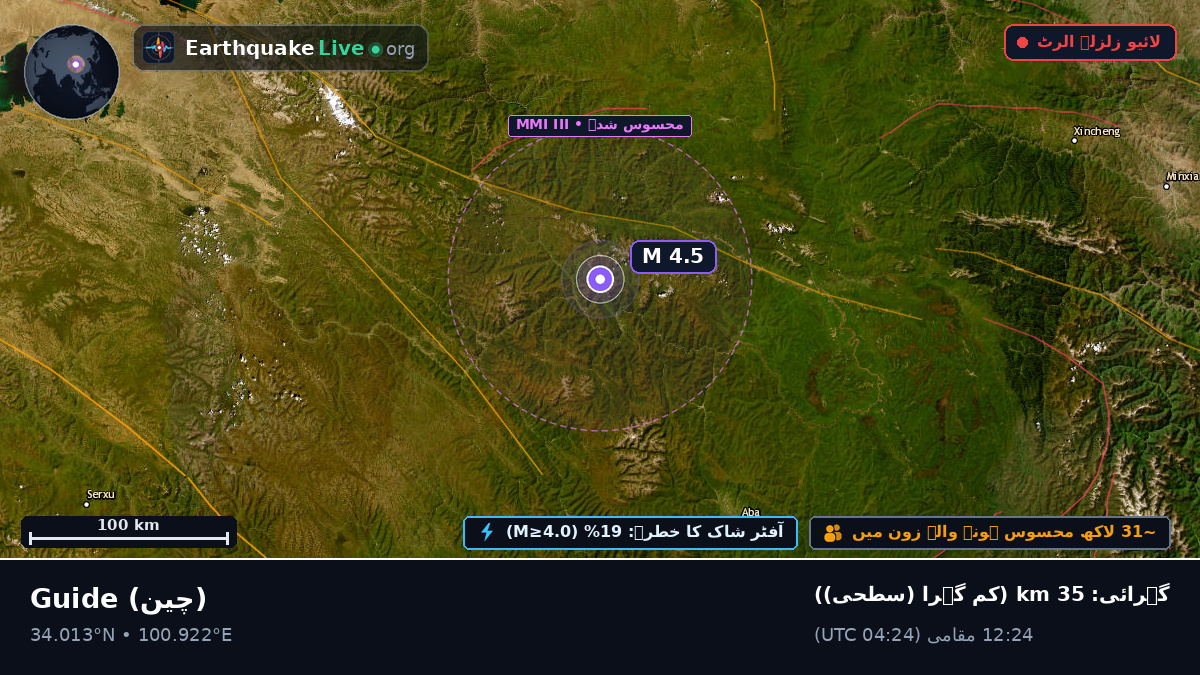 Gansu, چین