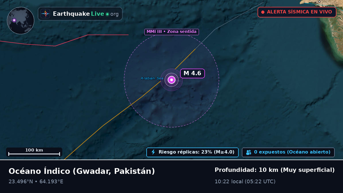 Océano Índico (Pakistán)