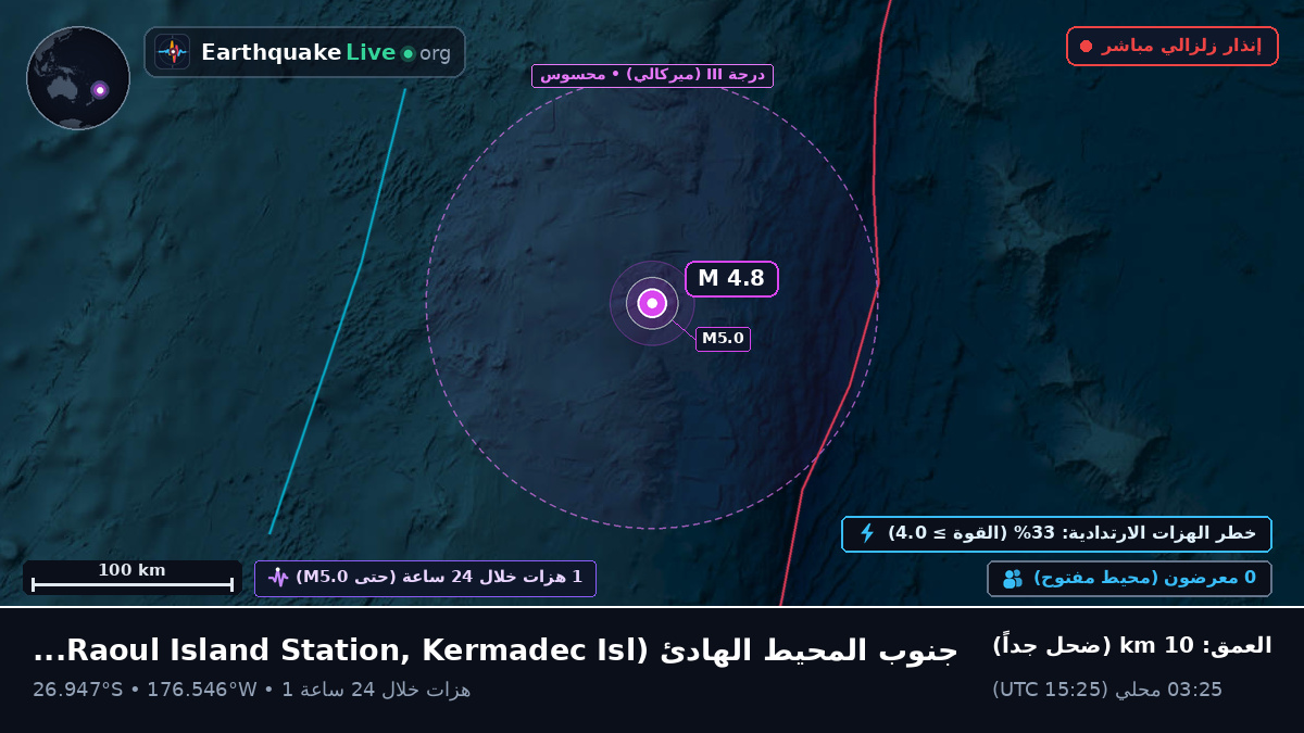 جنوب المحيط الهادئ (Kermadec Islands)