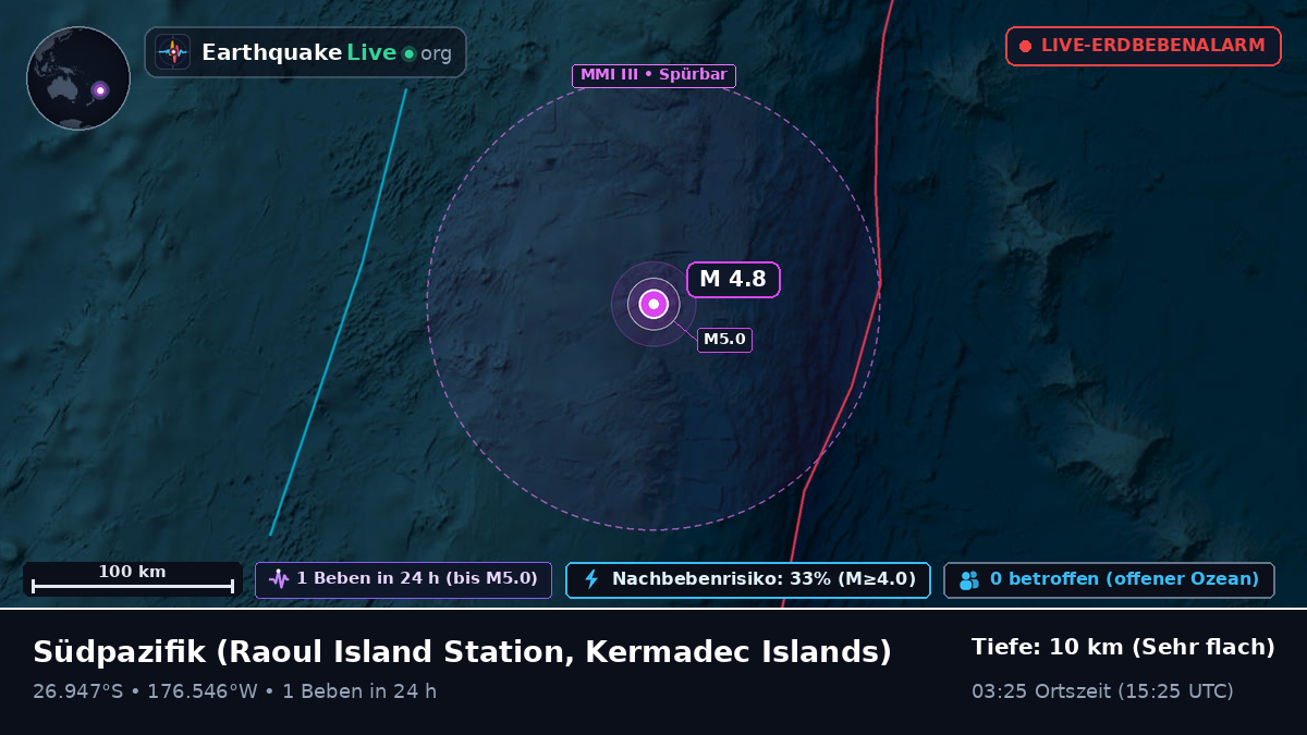 Südpazifik (Kermadec Islands)