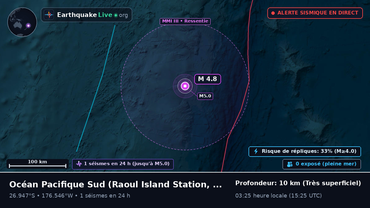 Océan Pacifique Sud (Kermadec Islands)