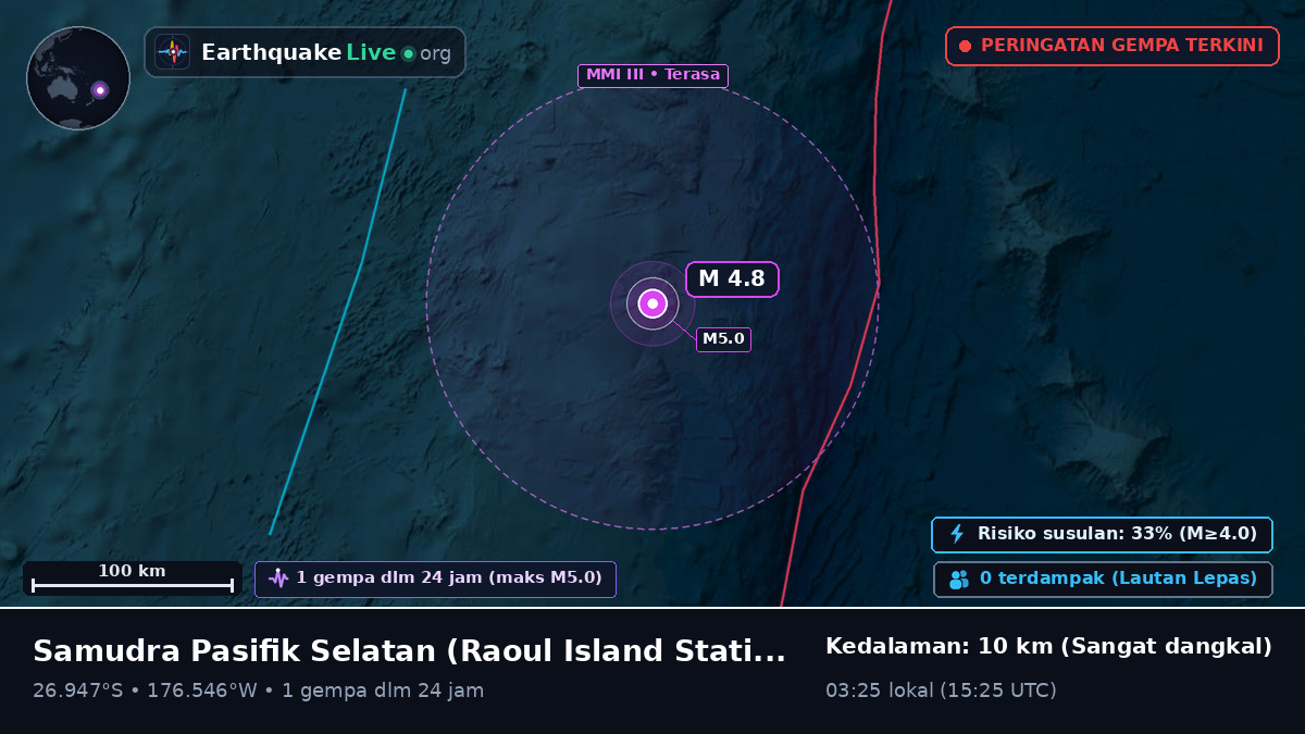 Samudra Pasifik Selatan (Kermadec Islands)
