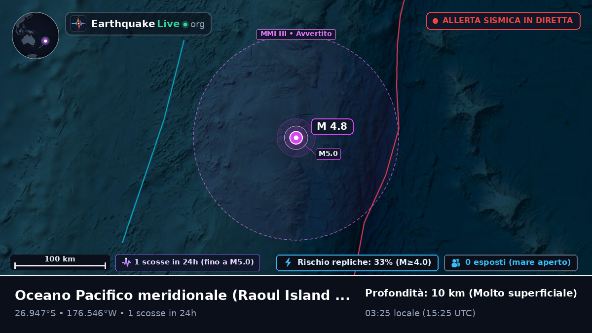 Oceano Pacifico meridionale (Kermadec Islands)