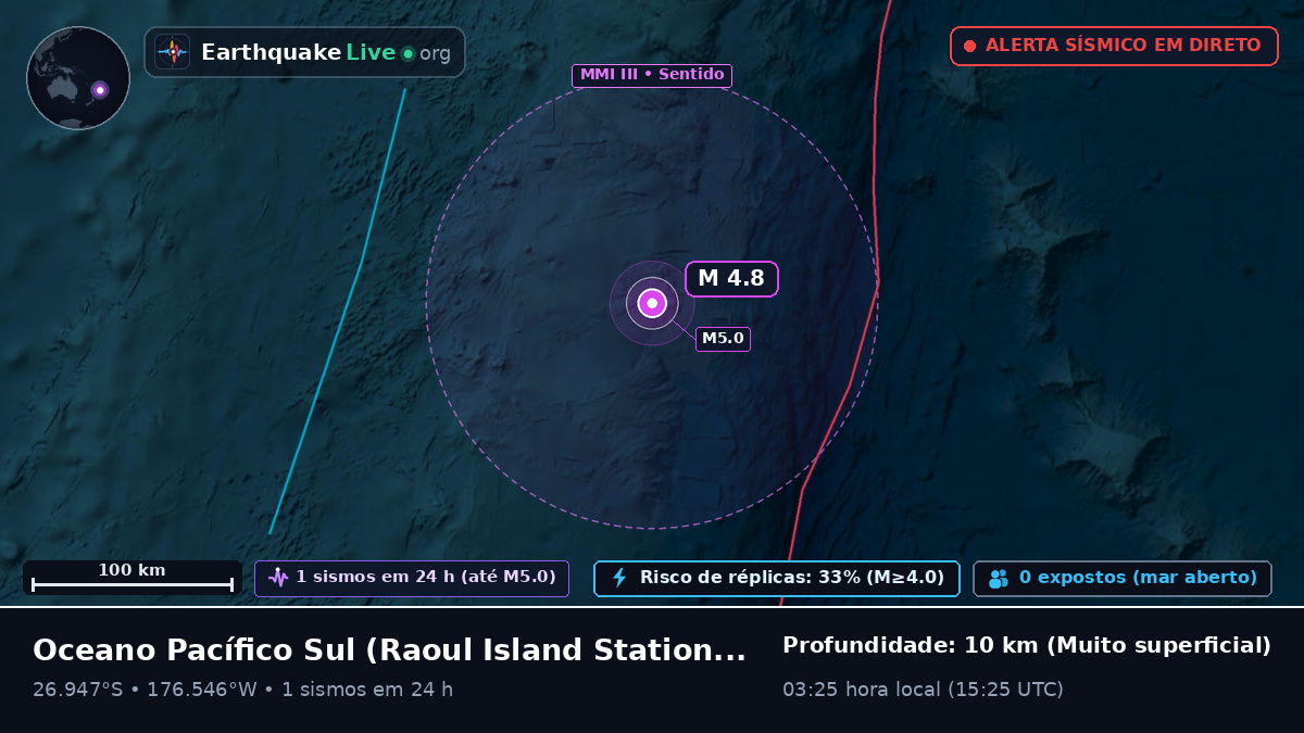 Oceano Pacífico Sul (Kermadec Islands)