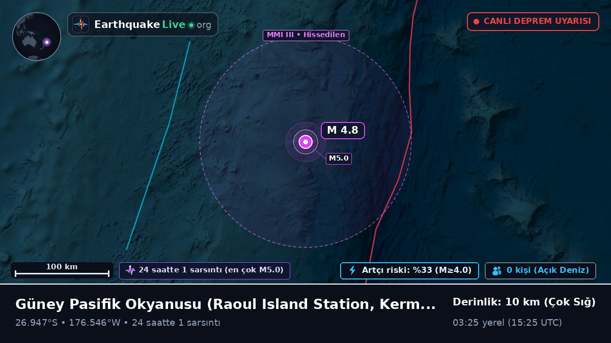 Güney Pasifik Okyanusu (Kermadec Islands)