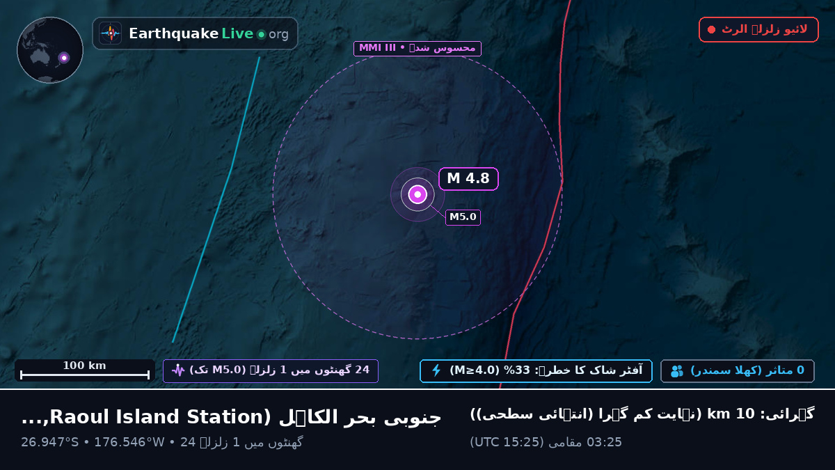 جنوبی بحر الکاہل (Kermadec Islands)