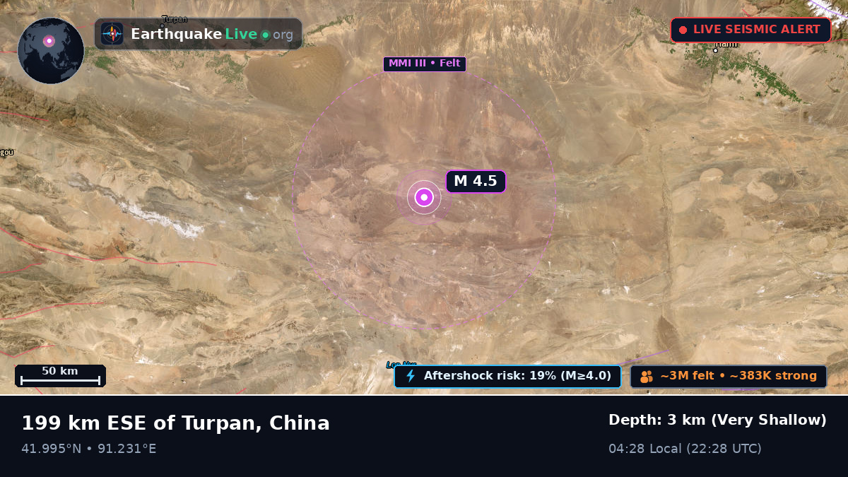 Xinjiang Uygur, China