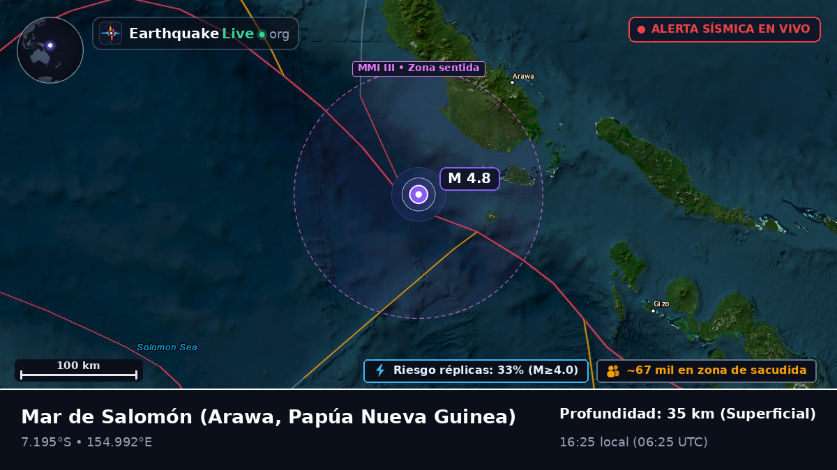 Mar de Salomón (Papúa Nueva Guinea)
