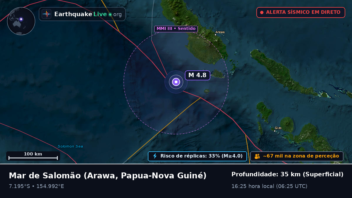 Mar de Salomão (Papua-Nova Guiné)