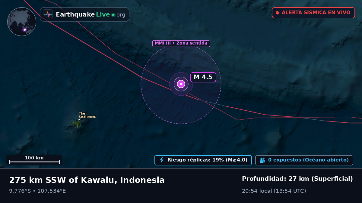 Océano Índico (Indonesia)