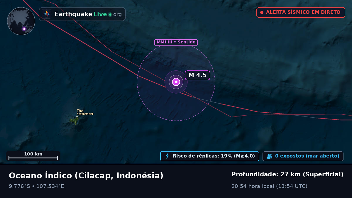 Oceano Índico (Indonésia)