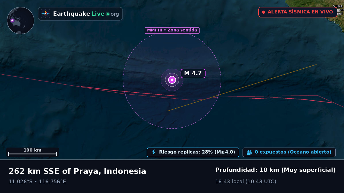 Océano Índico (Indonesia)